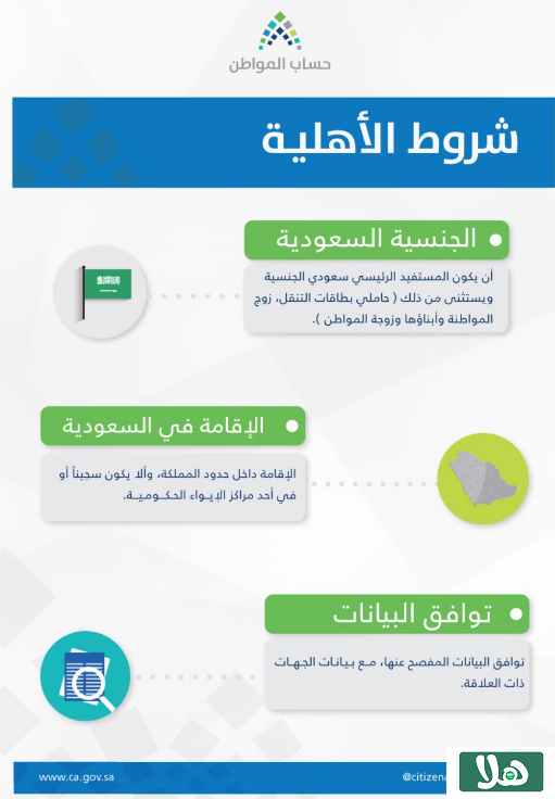 انقطاع حساب المواطن عن مستفيدي الضمان 