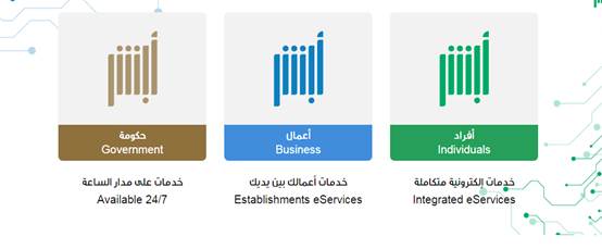 من اين استخرج تصريح سفر