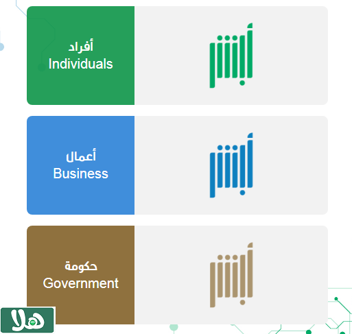 شروط استخراج رخصة قيادة سعودية للاجانب