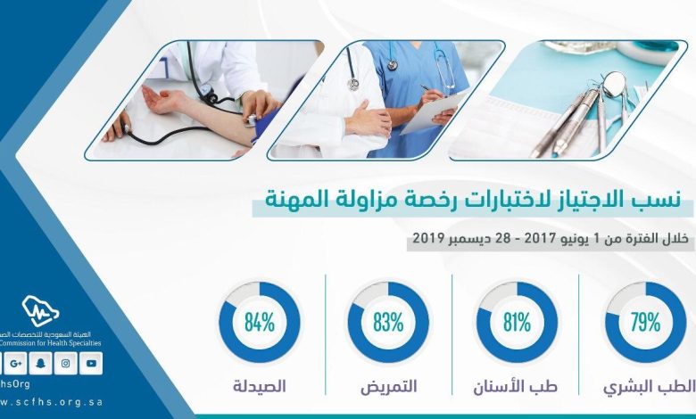 كم اعلى درجة في اختبار الهيئة؟