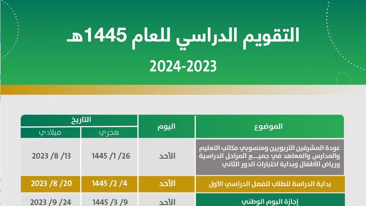 متى تاريخ بدايه الترم الثاني