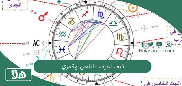 كيف اعرف طالعي وقمري