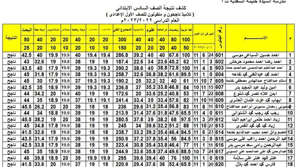 نتيجة الصف السادس الابتدائي