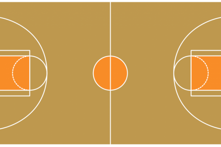 أكبر مما تعتقد | كم يبلغ طول ملعب كرة السلة وما هي مساحته؟!