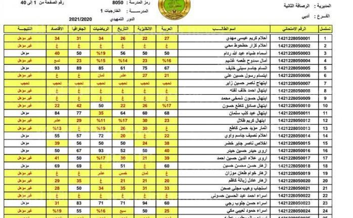 اعرف الان نتائج الثالث المتوسط الدور الاول