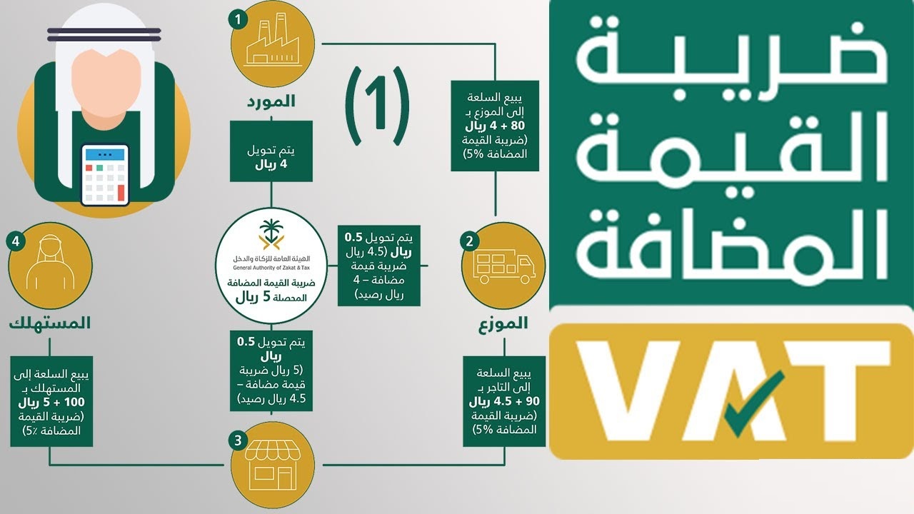 طريقة استخراج شهادة تسجيل في ضريبة القيمة المضافة من هنـا