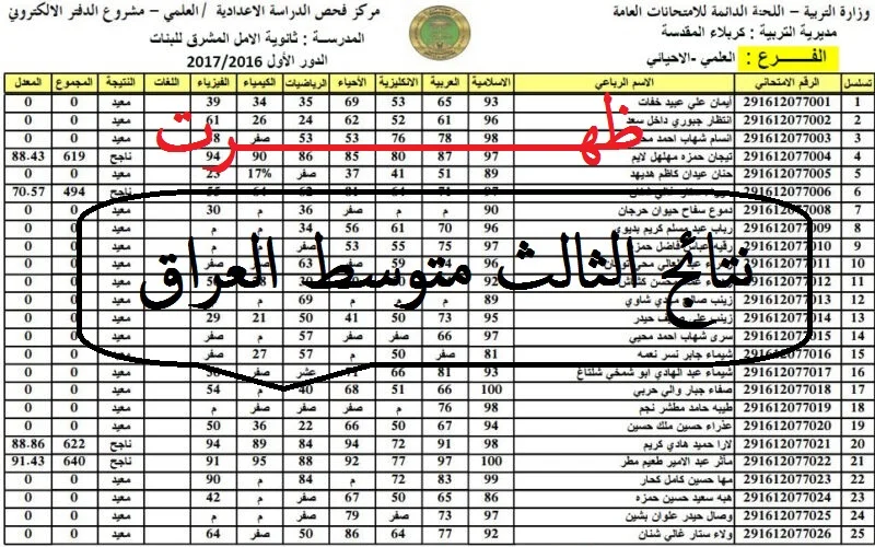 نتائج الثالث متوسط