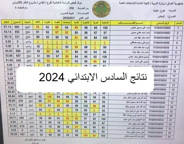 نتيجة السادس الابتدائي الدور الأول جميع محافظات العراق