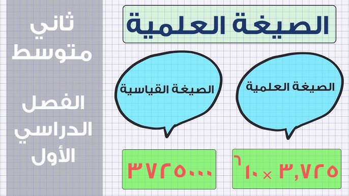 شرح درس الصيغة العلمية