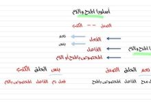 مجموعة تدريبات على أسلوب المدح والذم