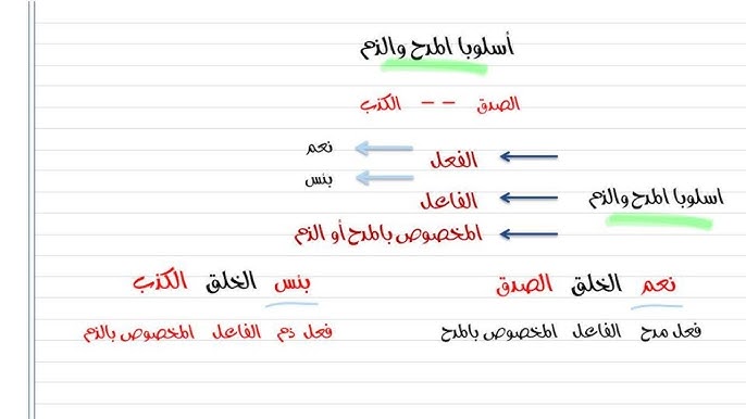 مجموعة تدريبات على أسلوب المدح والذم